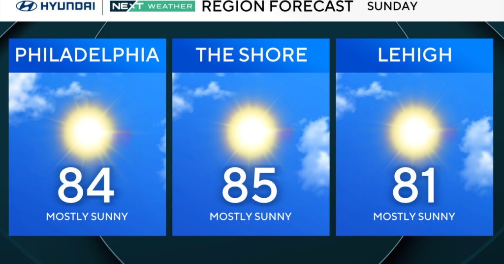 Storms possible early Sunday morning in Philadelphia area, sunny start to week. Here's the forecast. - CBS News