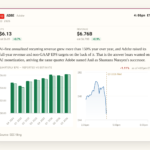 Adobe Q3 2026: AI revenue surge and a CEO change signal a new era - 24/7 Wall St.