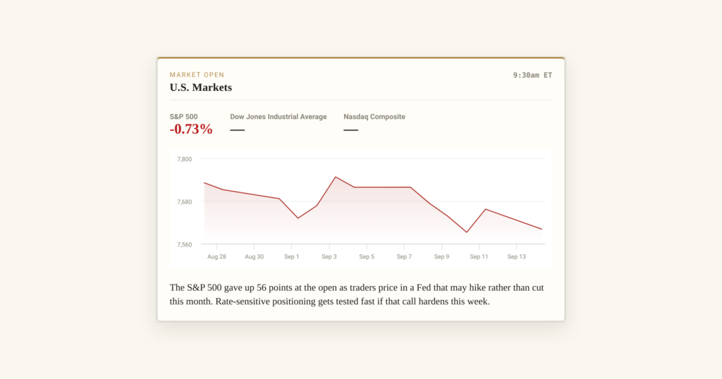 S&P 500 Opens Down 56 Points as Fed Rate-Hike Fears Return - 24/7 Wall St.