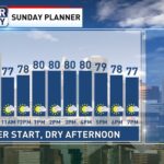 Labor Day Weekend Forecast Looking Cooler & Drier For Maryland - WBFF