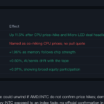 Breaking News: INTC Surges 11.5% on CPU Price-Hike Reports - Moomoo