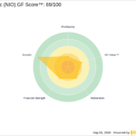 NIO Looks 47.1% Undervalued on GF Value™ Despite Unprofitable St - GuruFocus
