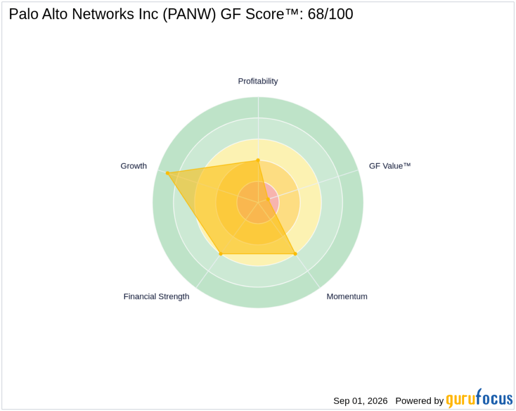 PANW Looks 68.3% Overvalued on GF Value™ as Acquisition Highligh - GuruFocus