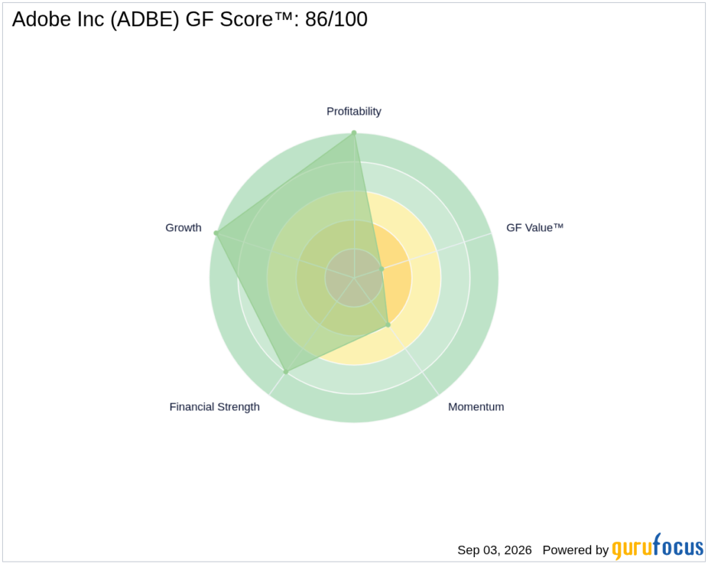 ADBE Looks 51.9% Undervalued on GF Value™ as Leadership Change U - GuruFocus