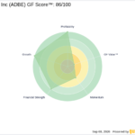 ADBE Looks 51.9% Undervalued on GF Value™ as Leadership Transiti - GuruFocus