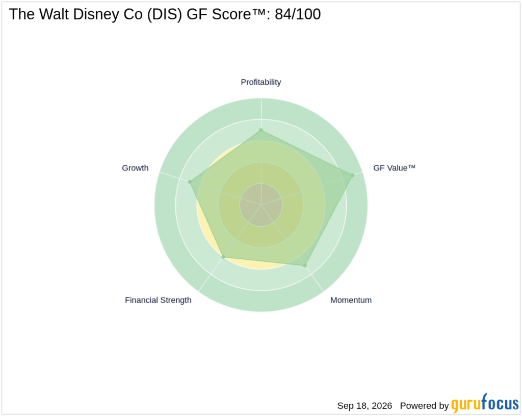 Disney Appoints Character.AI CEO Karandeep Anand as First CTO - GuruFocus
