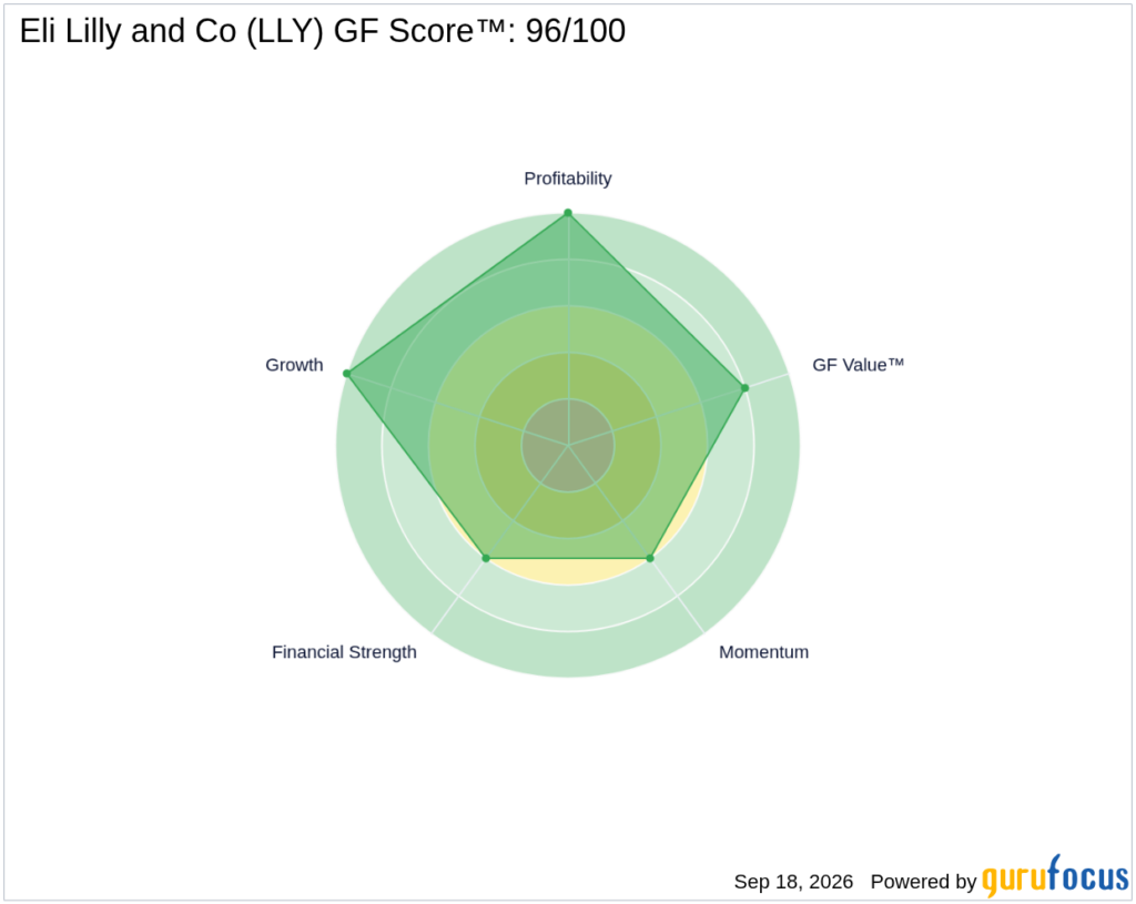LLY Looks 25.2% Undervalued on GF Value™ - GuruFocus