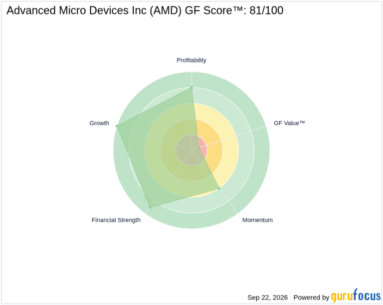 Market Rebounds After Fed Rate Hike, Boosting AMD and Intel Stoc - GuruFocus