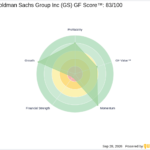 Goldman Sachs CEO Transition: John Waldron Set to Succeed David Solomon - GuruFocus