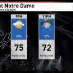 Heat Advisory continues, scattered showers possible Friday evening - WSBT