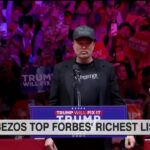 Musk, Bezos top Forbes’ Richest List - ABC Columbia