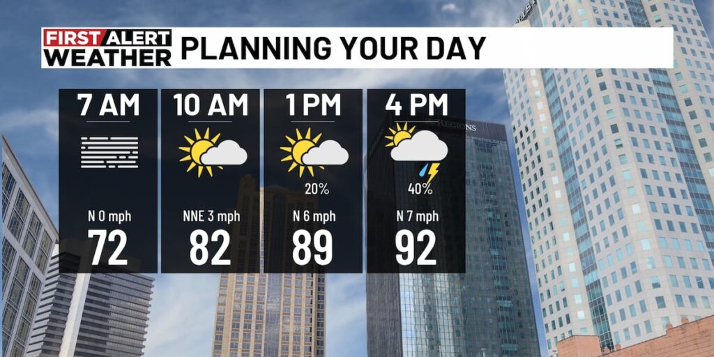 First Alert Weather: More scattered storms today, cooler temperatures by Wednesday - WBRC