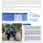 Venezuela (Bolivarian Republic of): Earthquake Response Situation Report #29 (10 to 16 September 2026) - ReliefWeb