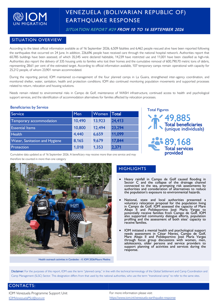 Venezuela (Bolivarian Republic of): Earthquake Response Situation Report #29 (10 to 16 September 2026) - ReliefWeb