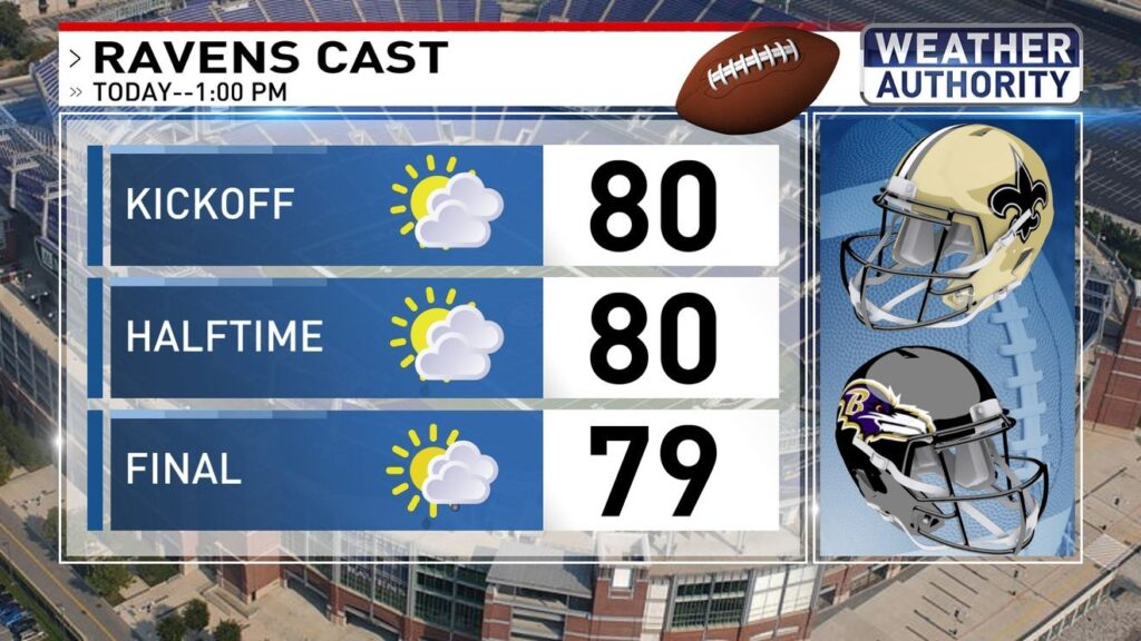 Rain Showers For Ravens Home Opener; Cooler Week Ahead In Maryland - foxbaltimore.com