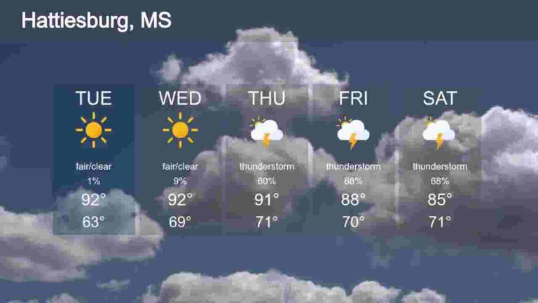 Hattiesburg MS weather forecast for today, Monday, September 28 - Hattiesburg American