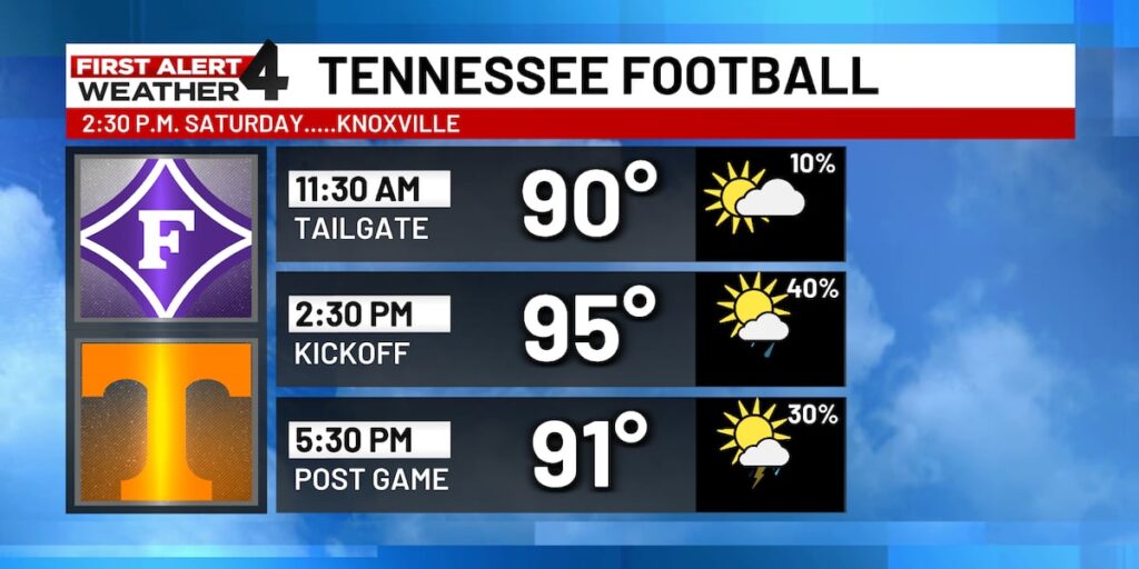 College football forecasts for this weekend - wsmv.com