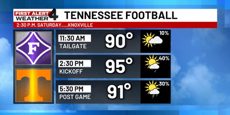 College football forecasts for this weekend - wsmv.com