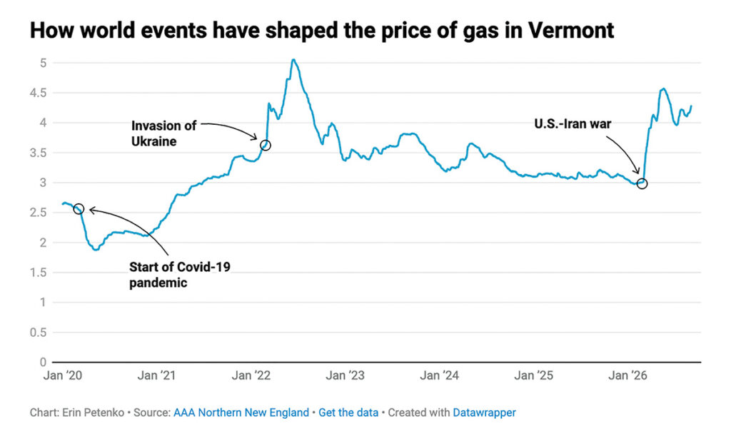 A Bump At The Pump: Labor Day Weekend Saw Highest Gas Prices Ever - Mountain Times