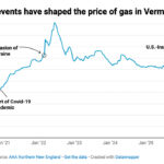 A Bump At The Pump: Labor Day Weekend Saw Highest Gas Prices Ever - Mountain Times