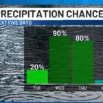 Heavy rainfall returns to the forecast - KCRG