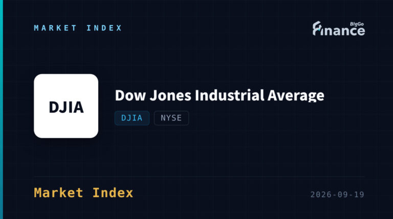Dow Falls 95 Points as U.S. 10-Year Yield Briefly Tops 5% - finance.biggo.com