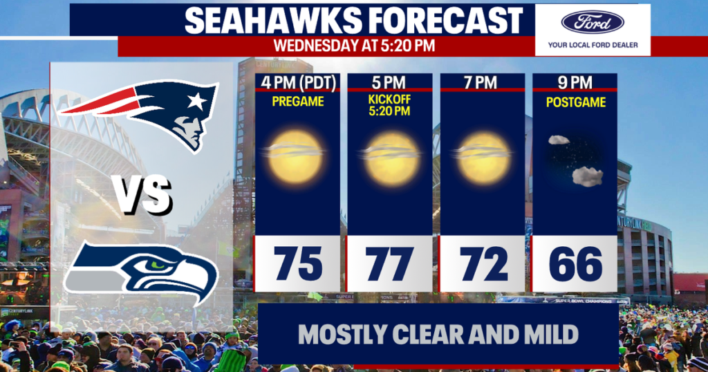 Seattle weather: Wednesday warmest day of the week - FOX 13 Seattle