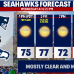 Seattle weather: Wednesday warmest day of the week - FOX 13 Seattle
