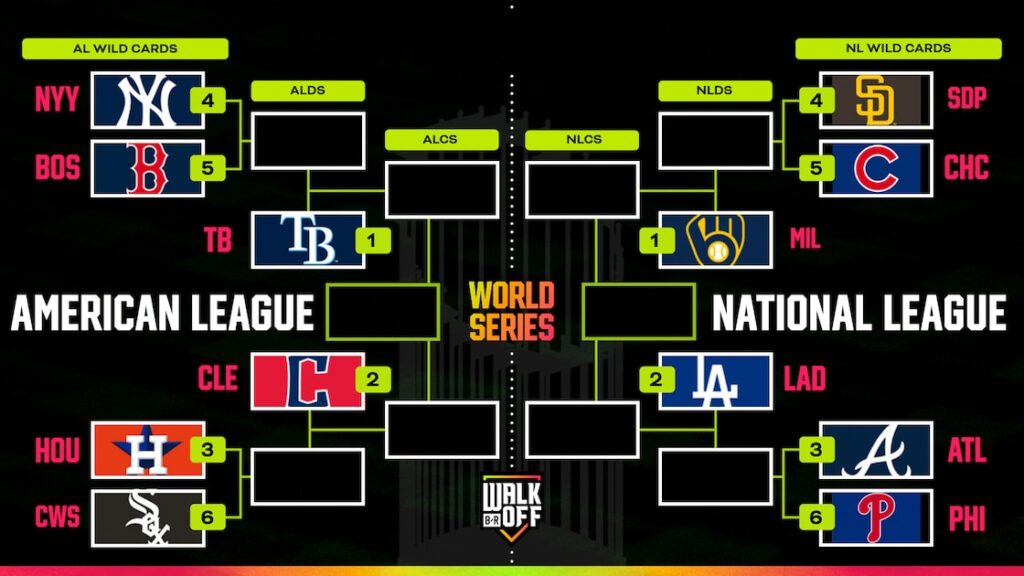 Updated 2026 MLB Playoffs Bracket Picture and Standings After PCA, Cubs Clinch Berth - Bleacher Report