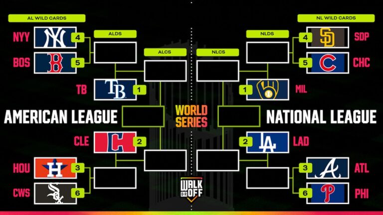 Updated 2026 MLB Playoffs Bracket Picture and Standings After PCA, Cubs Clinch Berth - Bleacher Report