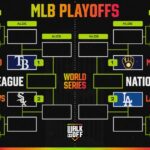 Mike Trout, Angels Miss MLB Playoffs for 12th Straight Year, Updated Bracket Picture and Standings - Bleacher Report