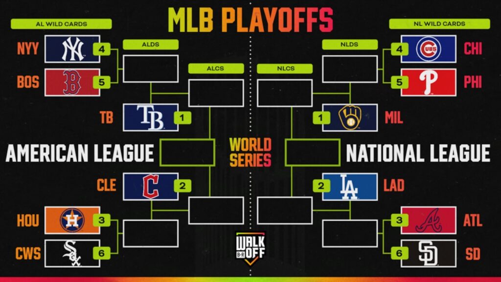 Updated 2026 MLB Playoffs Bracket Picture and Standings After Braves Clinch Berth - Bleacher Report