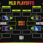 Updated 2026 MLB Playoffs Bracket Picture and Standings After Braves Clinch Berth - Bleacher Report