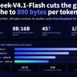 DeepSeek V4.1-Flash is now available: 1M-token context - en.softonic.com