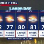 MN weather: Cloudy Labor Day as evening storms loom for western Minnesota - FOX 9 Minneapolis-St. Paul