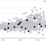 Previewing every NHL team with 1 chart: Toronto Maple Leafs - My Analytics Corner