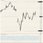 The Federal Reserve raises rates on the Dow Jones' 30 corporate borrowers - Mitrade