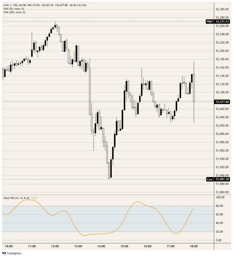 The Federal Reserve raises rates on the Dow Jones' 30 corporate borrowers - Mitrade