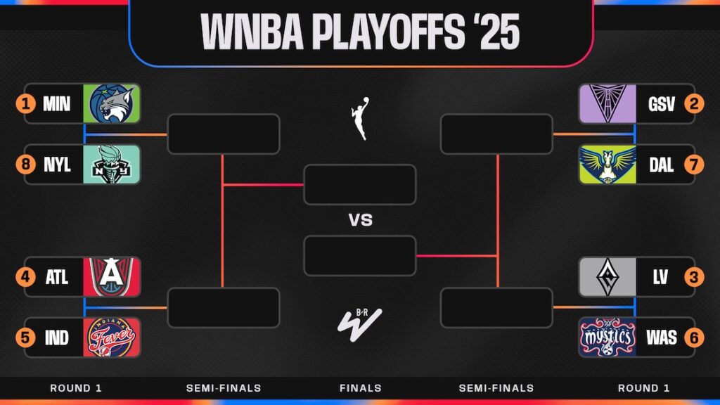 WNBA Playoff Picture 2026, Updated Standings and Bracket Predictions for Final Week - Bleacher Report