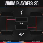 WNBA Playoff Picture 2026, Updated Standings and Bracket Predictions for Final Week - Bleacher Report