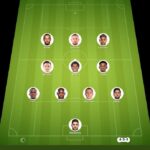 Portland Timbers vs St. Louis City match lineup | Major League Soccer · 10 Sep 2026 - YSscores