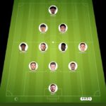 SJ Earthquakes vs Houston Dynamo match lineup | Major League Soccer · 13 Sep 2026 - YSscores