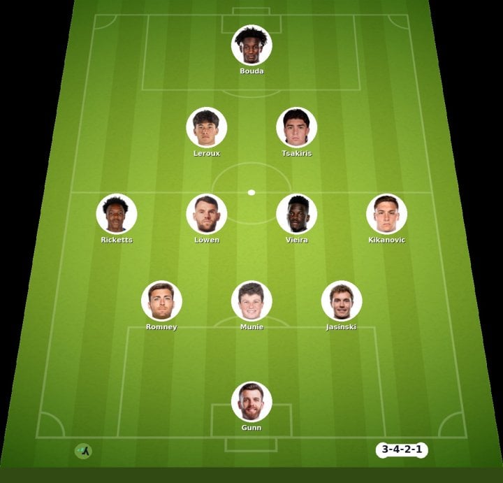 SJ Earthquakes vs Houston Dynamo match lineup | Major League Soccer · 13 Sep 2026 - YSscores
