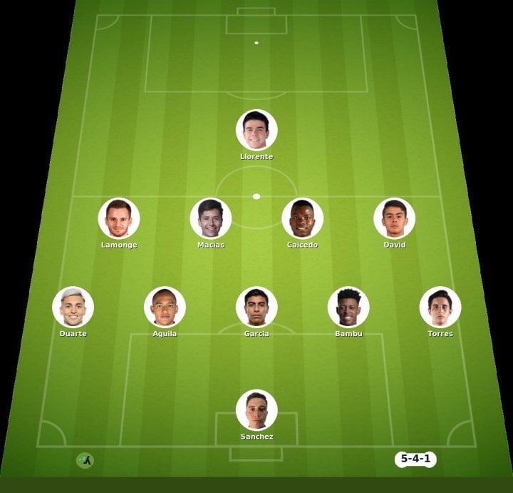 Atletico de San Luis vs Guadalajara match lineup | Liga MX · 6 Sep 2026 - YSscores