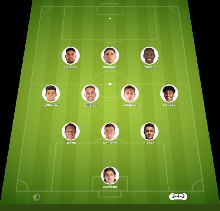 Santos Laguna vs FC Juarez match lineup | Liga MX · 14 Sep 2026 - YSscores