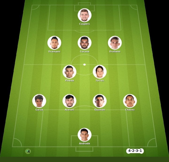 Monterrey vs Cruz Azul match lineup | Liga MX · 20 Sep 2026 - YSscores