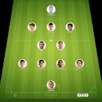 Tigres vs Puebla match lineup | Liga MX · 27 Sep 2026 - YSscores