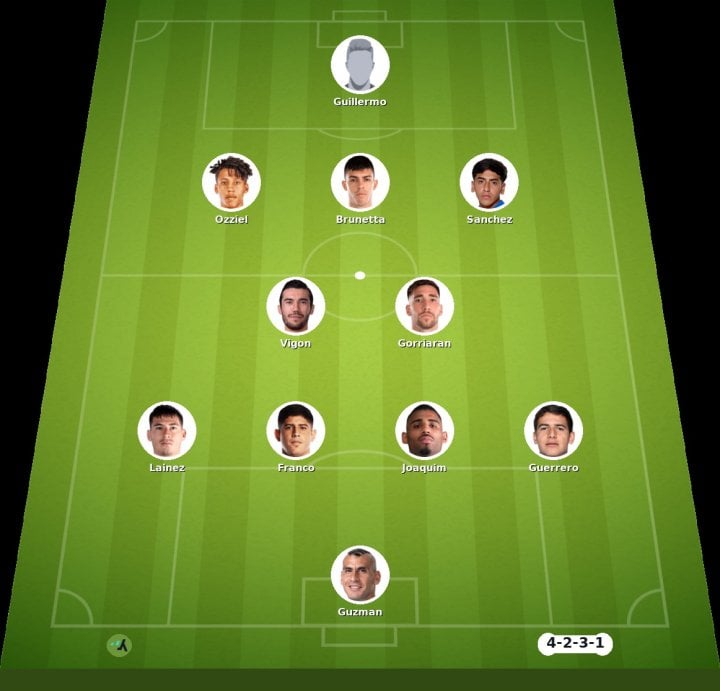 Tigres vs Puebla match lineup | Liga MX · 27 Sep 2026 - YSscores