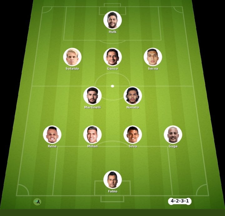 Fluminense vs Platense match lineup | Copa Libertadores · 9 Sep 2026 - YSscores