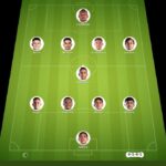 León vs CF America match lineup | Leagues Cup · 7 Sep 2026 - YSscores